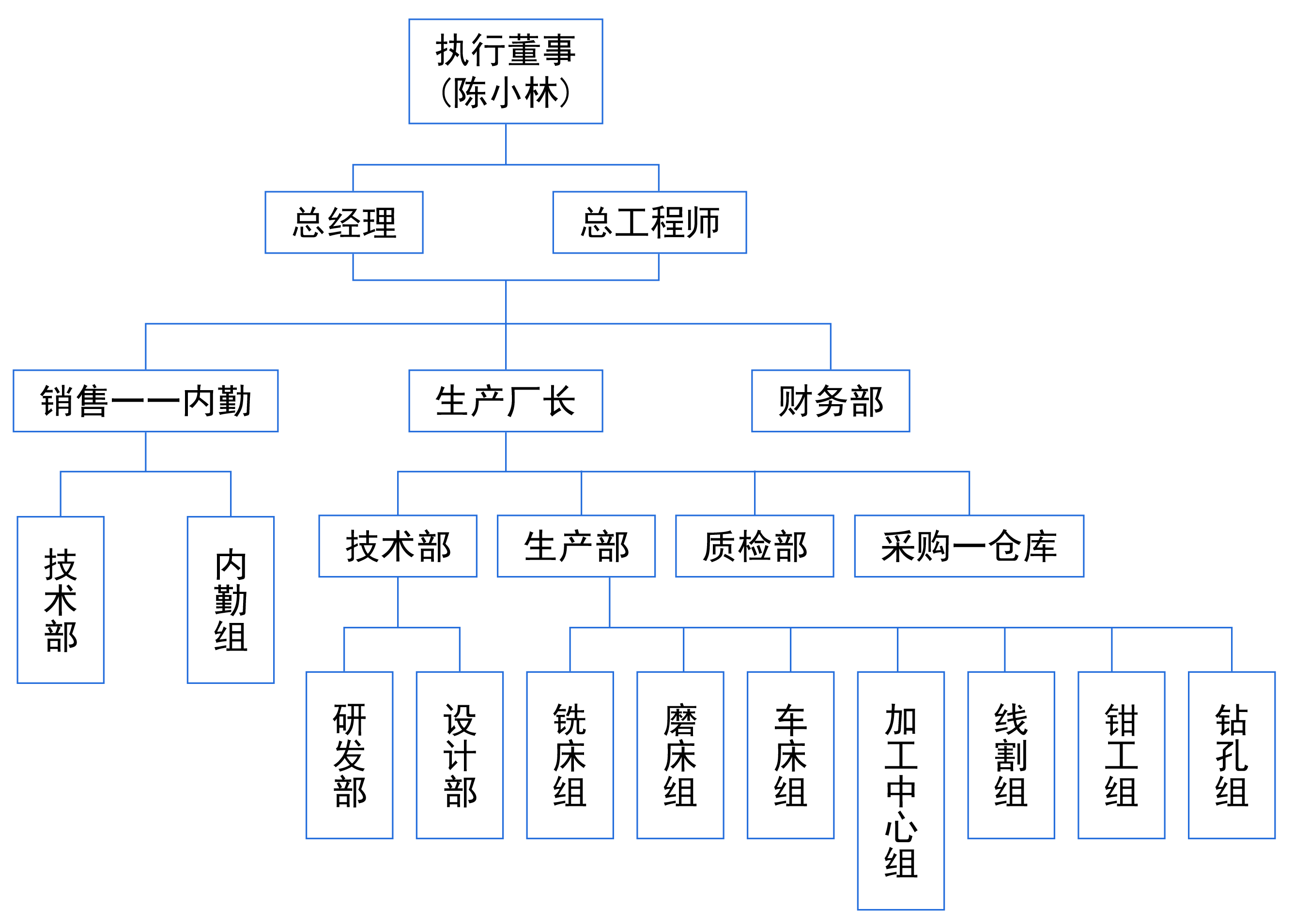 组织架构.jpg